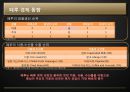 한국 FTA사례 연구-한·페루 FTA,페루 경제 동향,한·페루 주요 FTA 내용,한·페루 교역 및 경제 교류 현황 6페이지