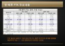 한국 FTA사례 연구-한·페루 FTA,페루 경제 동향,한·페루 주요 FTA 내용,한·페루 교역 및 경제 교류 현황 10페이지
