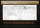 한국 FTA사례 연구-한·페루 FTA,페루 경제 동향,한·페루 주요 FTA 내용,한·페루 교역 및 경제 교류 현황 16페이지