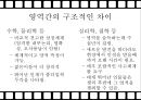 창의성에서의 현장 개인 영역,창의성이란,창의성의 구성요소,창의적인 사람,브랜드 마케팅,서비스 마케팅,글로벌경영,사례분석,swot,stp,4p 12페이지