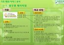 풀무원 마미밀 프로젝트-창조적 수요관리,핵심경쟁력 결정,표적 시장의 확대,제품의 서비스화,격 차별화 전략 3페이지