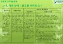 풀무원 마미밀 프로젝트-창조적 수요관리,핵심경쟁력 결정,표적 시장의 확대,제품의 서비스화,격 차별화 전략 7페이지