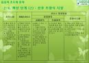 풀무원 마미밀 프로젝트-창조적 수요관리,핵심경쟁력 결정,표적 시장의 확대,제품의 서비스화,격 차별화 전략 10페이지