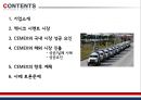 해외직접투자 사례 연구-멕시코 시멘트 시장,국내 시장 성공 요인,해외 시장 진출,성공실패 사례,성공요인,브랜드마케팅,서비스마케팅,글로벌경영,사례분석,swot,stp,4p 2페이지