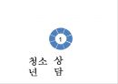청소년상담에 대한 연구-청소년 상담 의의필요성특징,청소년 상담 주요 이론유형,청소년 상담 실제-자질, 방법 2페이지