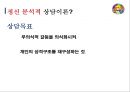 청소년상담에 대한 연구-청소년 상담 의의필요성특징,청소년 상담 주요 이론유형,청소년 상담 실제-자질, 방법 12페이지