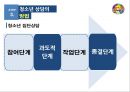 청소년상담에 대한 연구-청소년 상담 의의필요성특징,청소년 상담 주요 이론유형,청소년 상담 실제-자질, 방법 25페이지