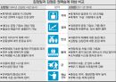한반도 안보와 국제관계-김정은 체제의 특찮 안정성,김정은 체제의 특징,김정은 세습,3대 세습체제 안착,사회주의 국가들의 몰락 원인 5페이지