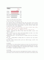 통신업의 인적자원관리특성-통신업 KT의 사례,인적자원관리 KT,통신업 특징,인사제도,GWP,복리후생,브랜드마케팅,서비스마케팅,글로벌경영,사례분석,swot,stp,4p 9페이지