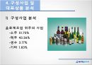 하이트 진로 (회사 기본정보, 시장의 동향, 자사 및 경쟁사 SWOT 분석, 구성사업 및 대표상품 분석, 주요 직무 및 필요역량 분석, 취업 및 채용정보).pptx
 8페이지