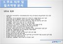 하이트 진로 (회사 기본정보, 시장의 동향, 자사 및 경쟁사 SWOT 분석, 구성사업 및 대표상품 분석, 주요 직무 및 필요역량 분석, 취업 및 채용정보).pptx
 11페이지