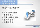 하이트 진로 (회사 기본정보, 시장의 동향, 자사 및 경쟁사 SWOT 분석, 구성사업 및 대표상품 분석, 주요 직무 및 필요역량 분석, 취업 및 채용정보).pptx
 12페이지