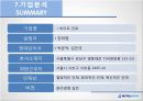 하이트 진로 (회사 기본정보, 시장의 동향, 자사 및 경쟁사 SWOT 분석, 구성사업 및 대표상품 분석, 주요 직무 및 필요역량 분석, 취업 및 채용정보).pptx
 15페이지