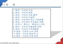 한국기업의 역사 - 현대. 기아차 (현기차) 현대·기아차 연혁, 기업 철학, 기술력, 최근 기업현황, 주요생산 차량, 부품업체 관계, 수직계열화, 노조 관계, 왕자의 난 , 미래 전략.pptx
 2페이지