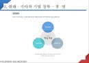 한국기업의 역사 - 현대. 기아차 (현기차) 현대·기아차 연혁, 기업 철학, 기술력, 최근 기업현황, 주요생산 차량, 부품업체 관계, 수직계열화, 노조 관계, 왕자의 난 , 미래 전략.pptx
 6페이지