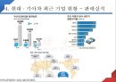 한국기업의 역사 - 현대. 기아차 (현기차) 현대·기아차 연혁, 기업 철학, 기술력, 최근 기업현황, 주요생산 차량, 부품업체 관계, 수직계열화, 노조 관계, 왕자의 난 , 미래 전략.pptx
 8페이지