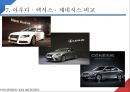 한국기업의 역사 - 현대. 기아차 (현기차) 현대·기아차 연혁, 기업 철학, 기술력, 최근 기업현황, 주요생산 차량, 부품업체 관계, 수직계열화, 노조 관계, 왕자의 난 , 미래 전략.pptx
 16페이지