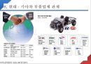 한국기업의 역사 - 현대. 기아차 (현기차) 현대·기아차 연혁, 기업 철학, 기술력, 최근 기업현황, 주요생산 차량, 부품업체 관계, 수직계열화, 노조 관계, 왕자의 난 , 미래 전략.pptx
 17페이지
