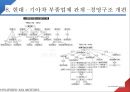 한국기업의 역사 - 현대. 기아차 (현기차) 현대·기아차 연혁, 기업 철학, 기술력, 최근 기업현황, 주요생산 차량, 부품업체 관계, 수직계열화, 노조 관계, 왕자의 난 , 미래 전략.pptx
 18페이지