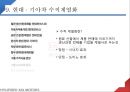 한국기업의 역사 - 현대. 기아차 (현기차) 현대·기아차 연혁, 기업 철학, 기술력, 최근 기업현황, 주요생산 차량, 부품업체 관계, 수직계열화, 노조 관계, 왕자의 난 , 미래 전략.pptx
 19페이지