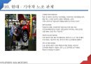 한국기업의 역사 - 현대. 기아차 (현기차) 현대·기아차 연혁, 기업 철학, 기술력, 최근 기업현황, 주요생산 차량, 부품업체 관계, 수직계열화, 노조 관계, 왕자의 난 , 미래 전략.pptx
 21페이지