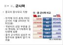 한·중 안보 문제-영토 및 역사 분쟁,군사력,중국 국내 분위기,외교관계,동북공정,이어도 영토 분쟁,중국의 중사대국 지향,항공모함 8페이지
