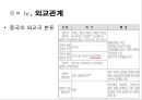 한·중 안보 문제-영토 및 역사 분쟁,군사력,중국 국내 분위기,외교관계,동북공정,이어도 영토 분쟁,중국의 중사대국 지향,항공모함 14페이지