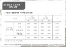 청소년 스마트폰 중독 Youth Smartphone Addiction (스마트폰 중독 개념, 스마트폰 중독실태와 중독요인, 문제점, 표준화된 사정도구, 관련 법안, 개입방안).pptx
 5페이지