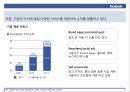 페이스북- 성공전략사례,페이스북 마케팅,sns마케팅전략례,브랜드마케팅,서비스마케팅,글로벌경영,사례분석,swot,stp,4p 8페이지