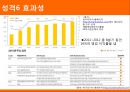한국타이어의 CSR Corporate Social Responsibility 사회책임경영 (성격, 의미성, 진정성, 명확성, 지속성, 차별성, 효과성, 배울 점, 지적할 점, SWOT 분석, 마케팅믹스 4P+3P).pptx 9페이지