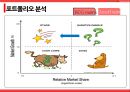 휴대용 태양광 충전기-포트폴리오 분석,사업전략,스마트폰 보조배터리,한국-싱가포르 FTA체결,싱가포르 소비자,시장침투전략,제품개발전략 12페이지