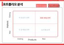 휴대용 태양광 충전기-포트폴리오 분석,사업전략,스마트폰 보조배터리,한국-싱가포르 FTA체결,싱가포르 소비자,시장침투전략,제품개발전략 13페이지