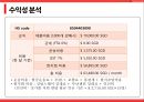 휴대용 태양광 충전기-포트폴리오 분석,사업전략,스마트폰 보조배터리,한국-싱가포르 FTA체결,싱가포르 소비자,시장침투전략,제품개발전략 17페이지