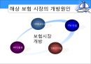 해상 보험 시장의 개방-WTO출범과 해상보험 시장,해상 시장 개방,브랜드마케팅,서비스마케팅,글로벌경영,사례분석,swot,stp,4p 3페이지