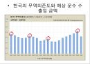 해상 보험 시장의 개방-WTO출범과 해상보험 시장,해상 시장 개방,브랜드마케팅,서비스마케팅,글로벌경영,사례분석,swot,stp,4p 8페이지