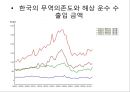 해상 보험 시장의 개방-WTO출범과 해상보험 시장,해상 시장 개방,브랜드마케팅,서비스마케팅,글로벌경영,사례분석,swot,stp,4p 9페이지