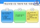 해상 보험 시장의 개방-WTO출범과 해상보험 시장,해상 시장 개방,브랜드마케팅,서비스마케팅,글로벌경영,사례분석,swot,stp,4p 10페이지