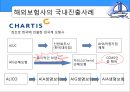 해상 보험 시장의 개방-WTO출범과 해상보험 시장,해상 시장 개방,브랜드마케팅,서비스마케팅,글로벌경영,사례분석,swot,stp,4p 12페이지