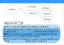 해상 보험 시장의 개방-WTO출범과 해상보험 시장,해상 시장 개방,브랜드마케팅,서비스마케팅,글로벌경영,사례분석,swot,stp,4p 13페이지