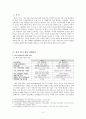 한ㆍ미 FTA 방송통신산업 영향,한_미 FTA 협상 진행과정,한_미 방송통신시장의 비교,방송채널 사용사업자(PP),편성쿼터 완화 2페이지