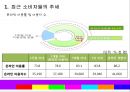 인터넷 비즈니스론-바이럴 마케팅 정의소개,바이럴 마케팅의 사례,세계 온라인 광고시장,브랜드마케팅,서비스마케팅,글로벌경영,사례분석,swot,stp,4p 3페이지