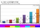 인터넷 비즈니스론-바이럴 마케팅 정의소개,바이럴 마케팅의 사례,세계 온라인 광고시장,브랜드마케팅,서비스마케팅,글로벌경영,사례분석,swot,stp,4p 4페이지