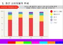 인터넷 비즈니스론-바이럴 마케팅 정의소개,바이럴 마케팅의 사례,세계 온라인 광고시장,브랜드마케팅,서비스마케팅,글로벌경영,사례분석,swot,stp,4p 5페이지