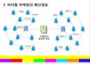 인터넷 비즈니스론-바이럴 마케팅 정의소개,바이럴 마케팅의 사례,세계 온라인 광고시장,브랜드마케팅,서비스마케팅,글로벌경영,사례분석,swot,stp,4p 12페이지
