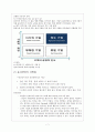 현대사회와 윤리경영-로레알의 윤리경영,윤리경영의 일반화,로레알의 사회공헌,윤리경영의 차별화,브랜드마케팅,서비스마케팅,글로벌경영 8페이지