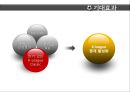 프로축구중계 활성화 방안-K-리그 인기,스포츠 문화의 확립,스포츠활동으로 커뮤니케이션,바이럴 마케팅,스포츠마케팅사례 19페이지
