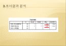 크로스 섹슈얼 마케팅-기업 광고의 사례,브랜드마케팅,서비스마케팅,글로벌경영,사례분석,swot,stp,4p 7페이지