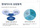 현대카드- 소개,현대카드의 성장동력,신용카드 업계의 상황 카드대란,현대카드의 위기,현대카드 M,신용카드 시장의 진입장벽과 KSF 3페이지