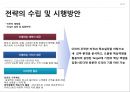 현대카드- 소개,현대카드의 성장동력,신용카드 업계의 상황 카드대란,현대카드의 위기,현대카드 M,신용카드 시장의 진입장벽과 KSF 16페이지