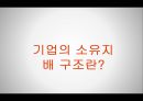 한국기업의 특성과 주주중심 경영-지배 구조 이론의 유형,기업지배구조 유형,브랜드마케팅,서비스마케팅,글로벌경영,사례분석,swot,stp,4p 3페이지
